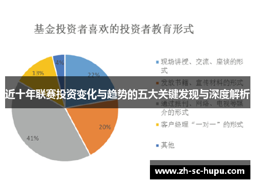 近十年联赛投资变化与趋势的五大关键发现与深度解析 近十年联赛投资变化与趋势的五大关键发现与深度解析