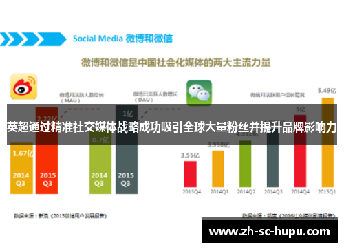 英超通过精准社交媒体战略成功吸引全球大量粉丝并提升品牌影响力 英超通过精准社交媒体战略成功吸引全球大量粉丝并提升品牌影响力