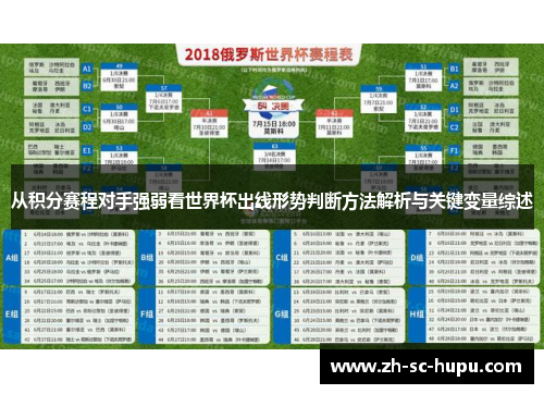 从积分赛程对手强弱看世界杯出线形势判断方法解析与关键变量综述 从积分赛程对手强弱看世界杯出线形势判断方法解析与关键变量综述