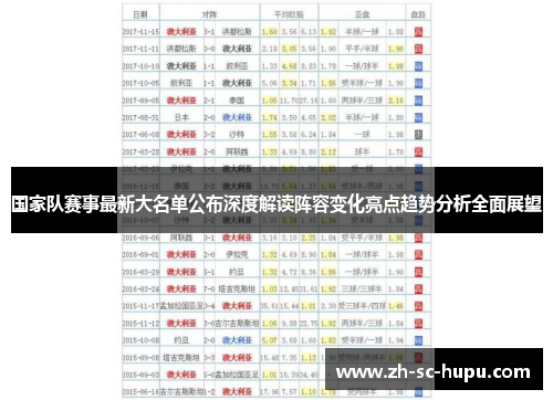 国家队赛事最新大名单公布深度解读阵容变化亮点趋势分析全面展望