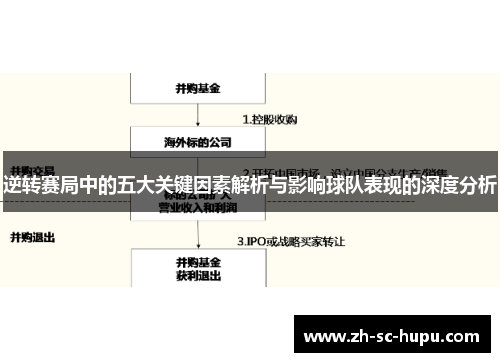 逆转赛局中的五大关键因素解析与影响球队表现的深度分析