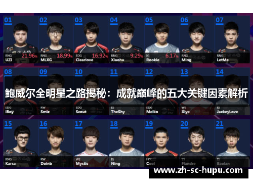 鲍威尔全明星之路揭秘:成就巅峰的五大关键因素解析 鲍威尔全明星之路揭秘:成就巅峰的五大关键因素解析