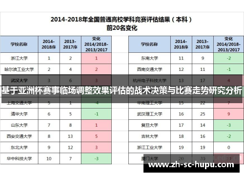 基于亚洲杯赛事临场调整效果评估的战术决策与比赛走势研究分析